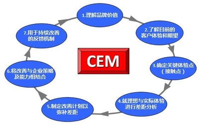 有聲量才有銷量 | 2019年酒店網絡營銷該怎么做？