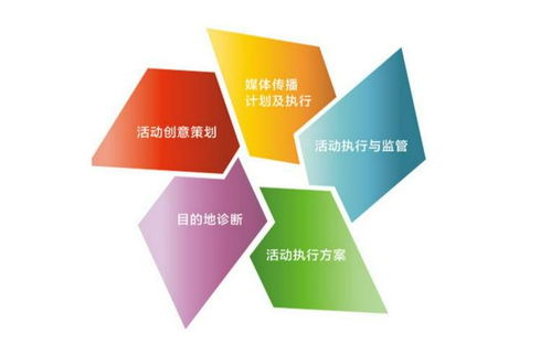 從‘看見’到‘向往’ 企業品牌建立個人價值觀的雙線博弈